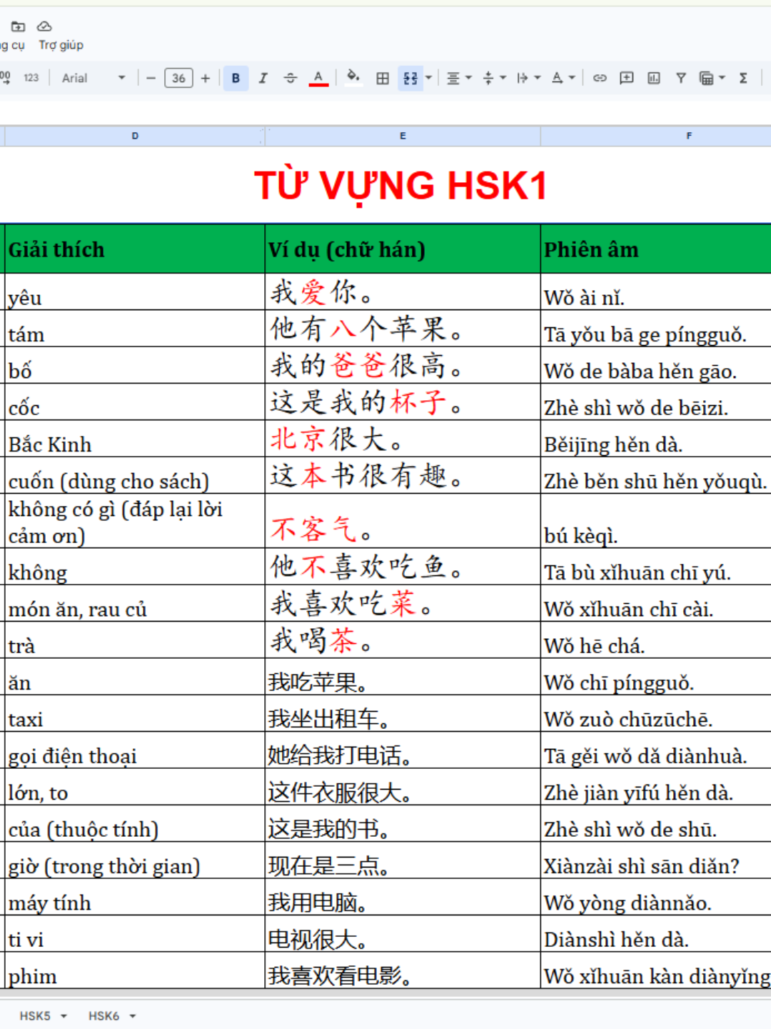Từ vựng HSK 2